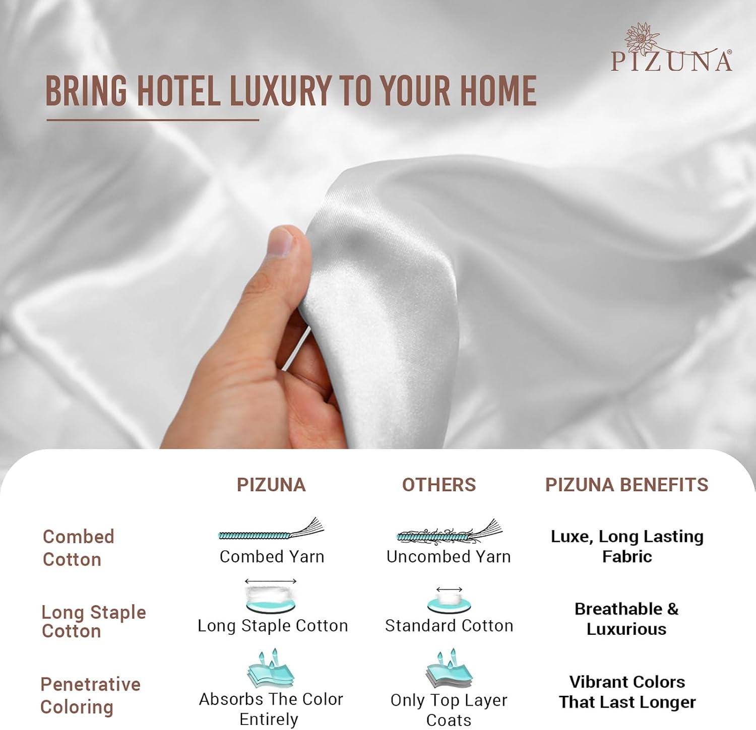 Pizuna 100% Cotton Standard Pillowcases 2 Pack White 50x75cm, 400 Thread Count Long Staple Combed Cotton Soft Pillow Cover, Sateen Weave Oxford Pillow Cases (Cooling Pillowcase 2PC) - Image 6